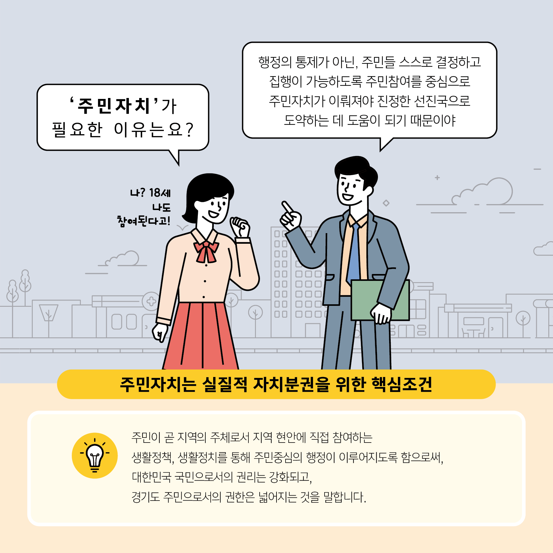 주민자치가 필요한 이유는요?(나?18세 나도 참여된다고!) 행정의 통제가 아닌, 주민들 스스로 결정하고 집행이 가능하도록 주민참여를 중심으로 주민자치가 이뤄져야 진정한 선진국으로 도약하는 데 도움이 되기 때문이야 / 주민자치는 실질적 자치분권을 위한 핵심조건 / 주민이 곧 지역의 주체로서 지역 현안에 직접 참여하는 생활정책, 생활정치를 통해 주민중심의 행정이 이루어지도록 함으로써, 대한민국 국민으로서의 권리는 강화되고, 경기도 주민으로서의 권한은 넓어지는 것을 말합니다.